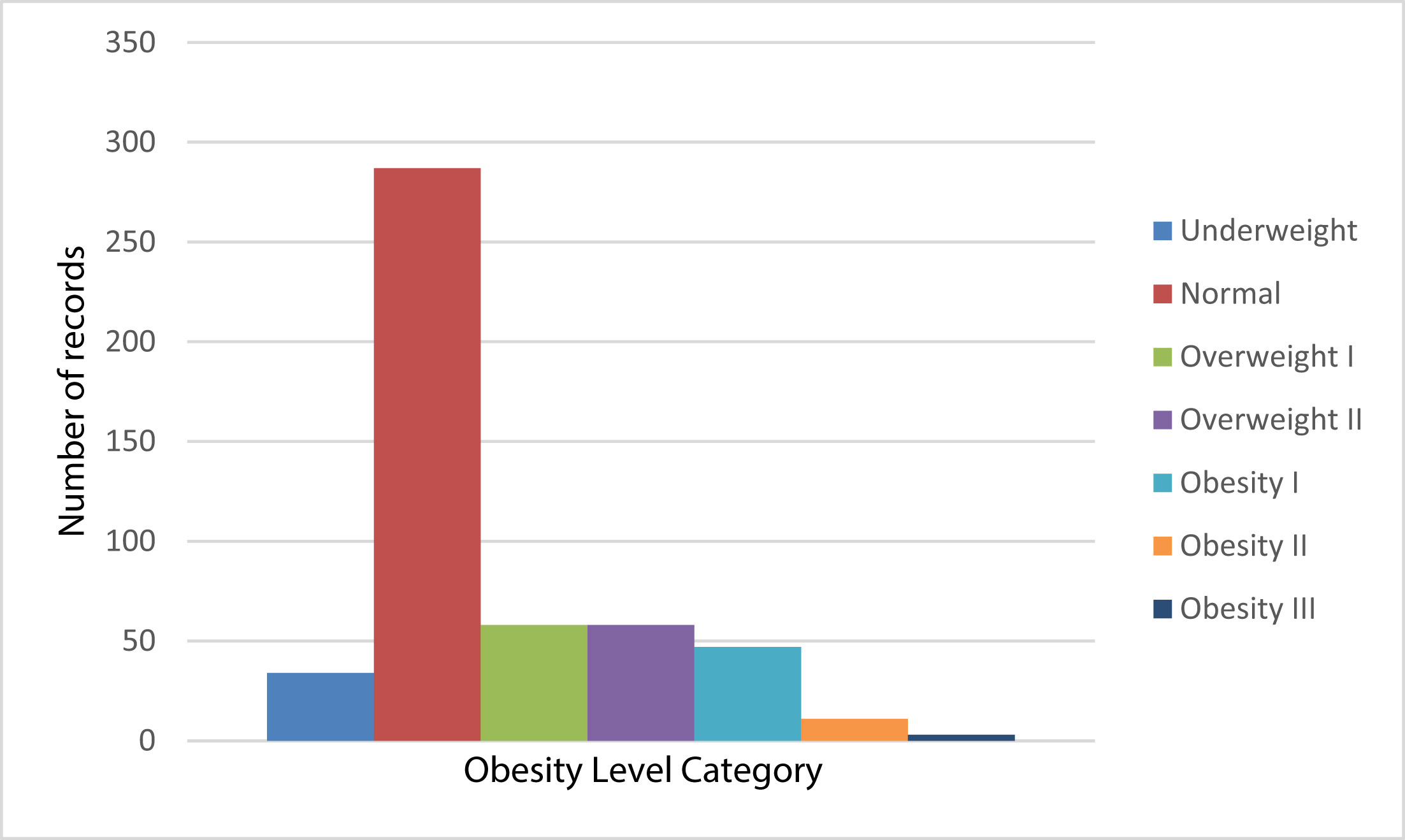 Unbalanced survey